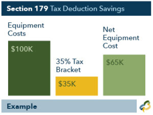 Tax Deduction Savings